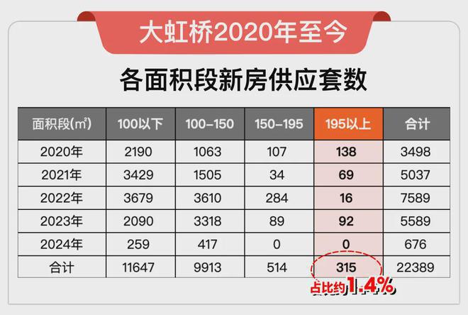 虹桥润璟)网站-2024年最新户型九游会j9登录华润虹桥润璟(华润(图4)