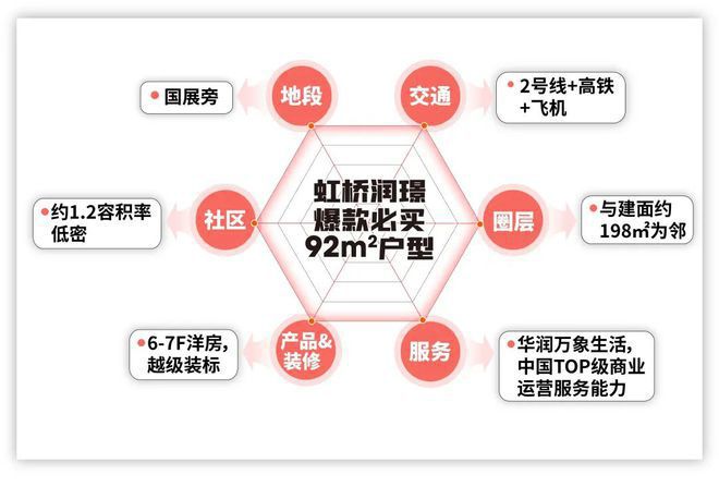 虹桥润璟)网站-2024年最新户型九游会j9登录华润虹桥润璟(华润(图13)