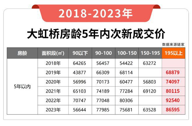 虹桥润璟)网站-2024年最新户型九游会j9登录华润虹桥润璟(华润(图25)