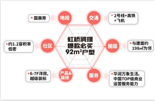 24首页-华润虹桥润璟网站发布欢迎您j9国际站华润虹桥润璟(售楼处)20(图31)