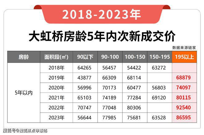（网站）-华润虹桥润璟-内幕大揭秘九游会j9登录2025华润虹桥润璟(图8)