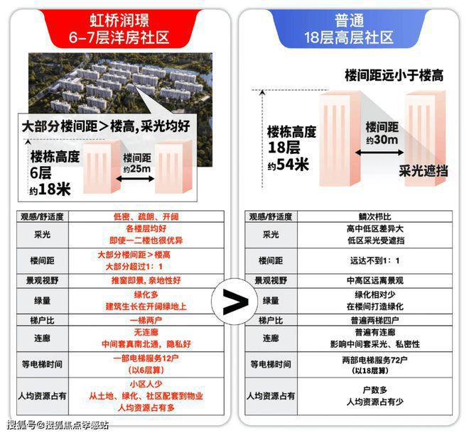 （网站）-华润虹桥润璟-内幕大揭秘九游会j9登录2025华润虹桥润璟(图15)