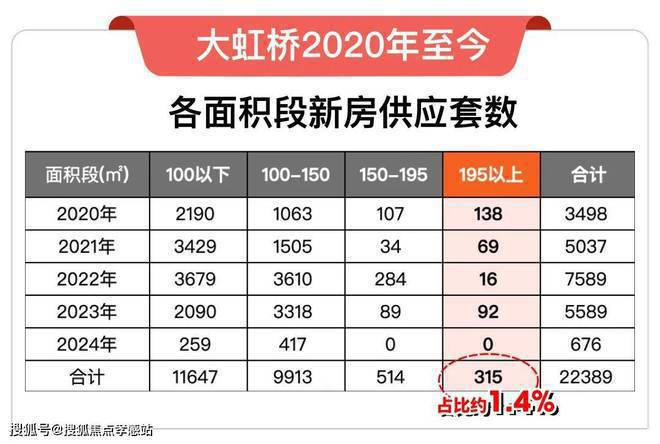 （网站）-华润虹桥润璟-内幕大揭秘九游会j9登录2025华润虹桥润璟(图22)