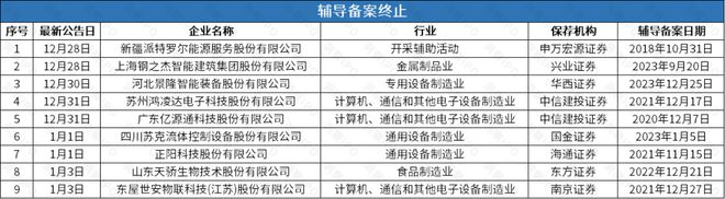 智能撤回后再谋IPO华诺星空开启上市辅导j9九游会(中国)网站比亚迪投资的尚水