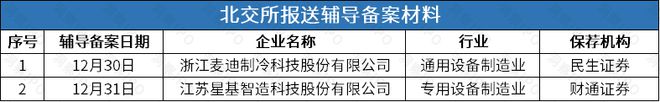 智能撤回后再谋IPO华诺星空开启上市辅导j9九游会(中国)网站比亚迪投资的尚水(图2)
