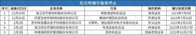 智能撤回后再谋IPO华诺星空开启上市辅导j9九游会(中国)网站比亚迪投资的尚水(图4)