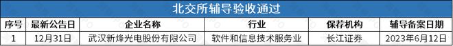 智能撤回后再谋IPO华诺星空开启上市辅导j9九游会(中国)网站比亚迪投资的尚水(图3)
