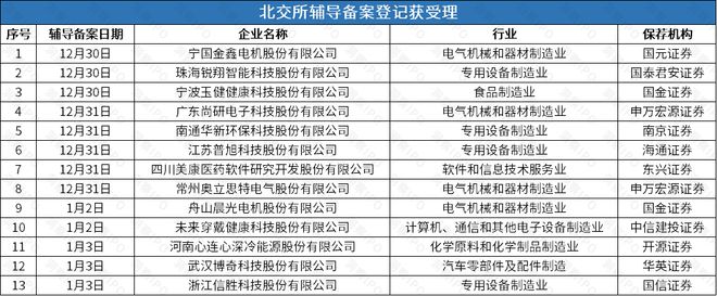智能撤回后再谋IPO华诺星空开启上市辅导j9九游会(中国)网站比亚迪投资的尚水(图5)