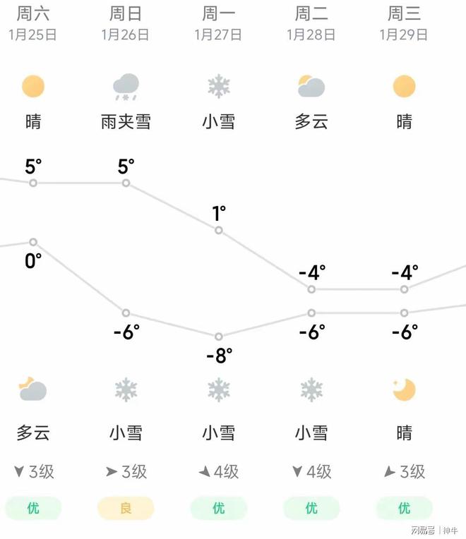 早买3不做忌4事平安快乐过大年j9国际寒潮将至提醒中老年：2(图1)
