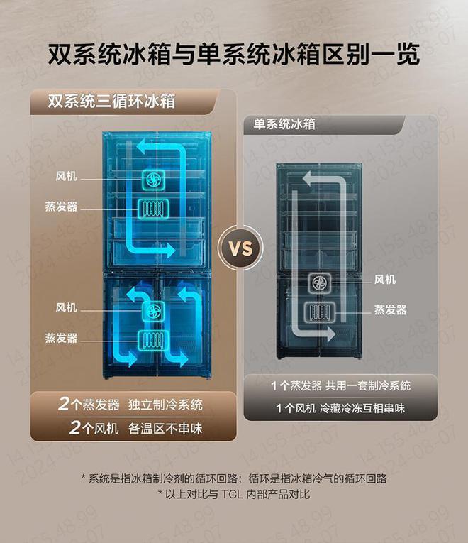 买！不用再担心冰箱串味没食欲！九游会j9登录多口之家冰箱这么(图2)