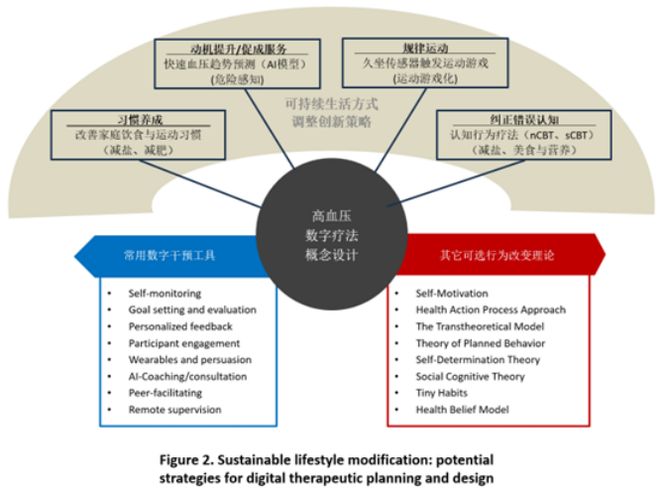 以研兴医开创高血压精准诊疗新局九游会j9入口登录新版黄辉：(图1)
