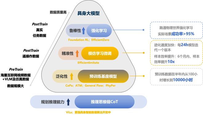 亿融资！机器人Moz1卷入办公室全力冲刺万亿赛道j9九游会俱乐部登录入口具身智能猛将再狂揽近6(图5)