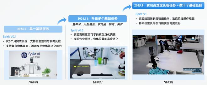 亿融资！机器人Moz1卷入办公室全力冲刺万亿赛道j9九游会俱乐部登录入口具身智能猛将再狂揽近6(图12)